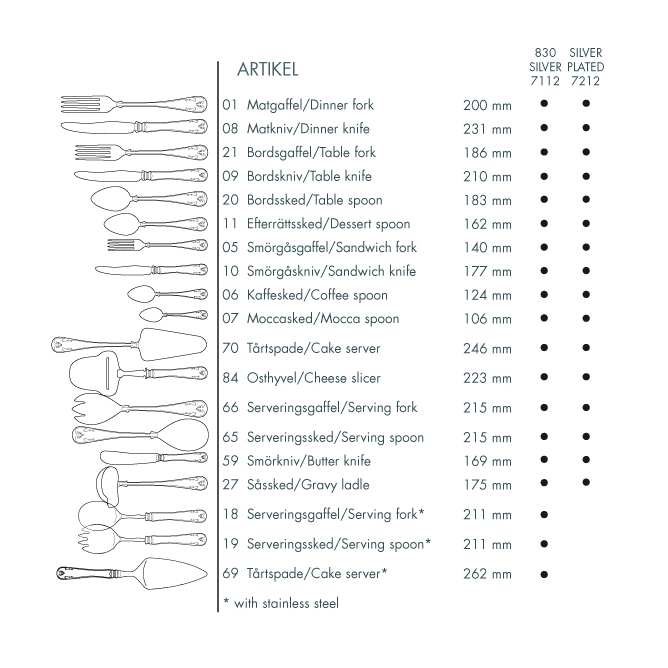 Gense Cuchara De Café Gammal Fransk Plata 4 Gense Cuchara De Café Gammal Fransk Plata - Imagen 2