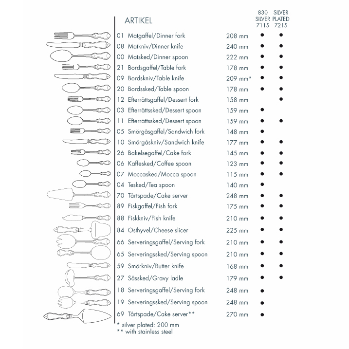 Gense Cuchillo De Mesa Olga Plata 5 Gense Cuchillo De Mesa Olga Plata - Imagen 3