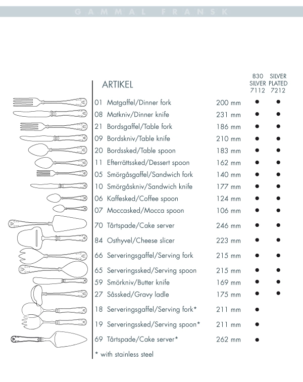 Gense Cuchara De Postre Gammal Fransk Plata Nueva 5 Gense Cuchara De Postre Gammal Fransk Plata Nueva - Imagen 3
